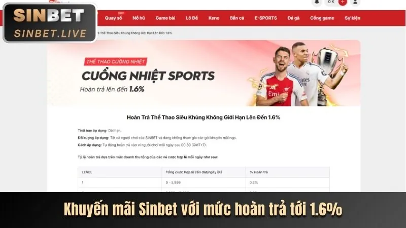 Các chương trình khuyến mãi và ưu đãi tại 789win casino